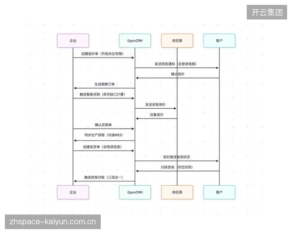 当前演进期数字化服务商转型观赛体验系统订阅制服务