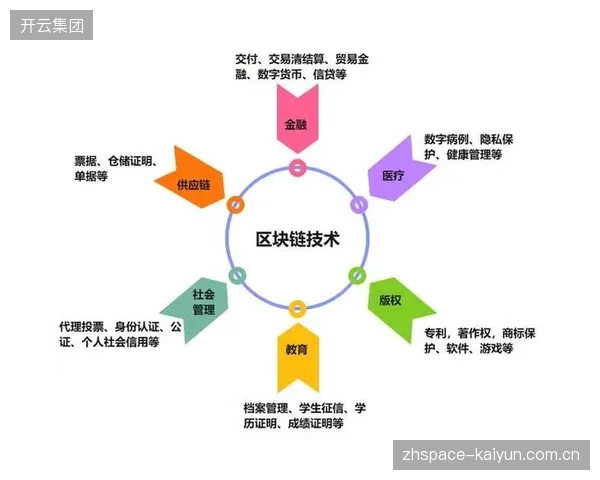 区块链存证技术应用 保障视觉版权交易透明可追溯